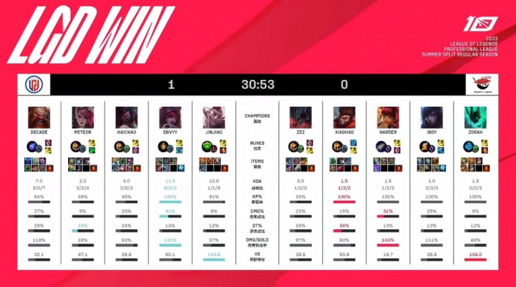 顺下与外切 顺下与外切