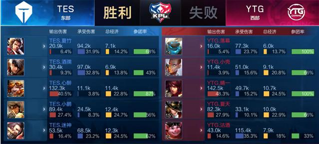 激情与荣耀 激情与荣耀