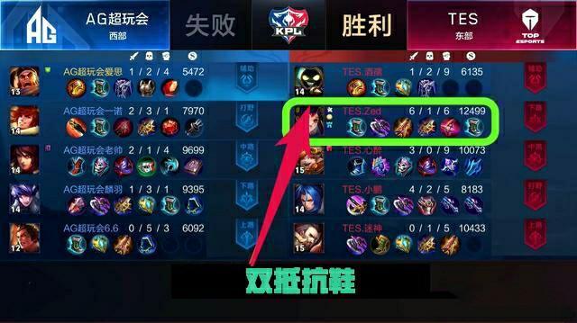 侧形成过载 侧形成过载