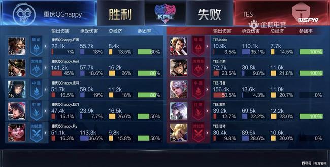 手术结果理